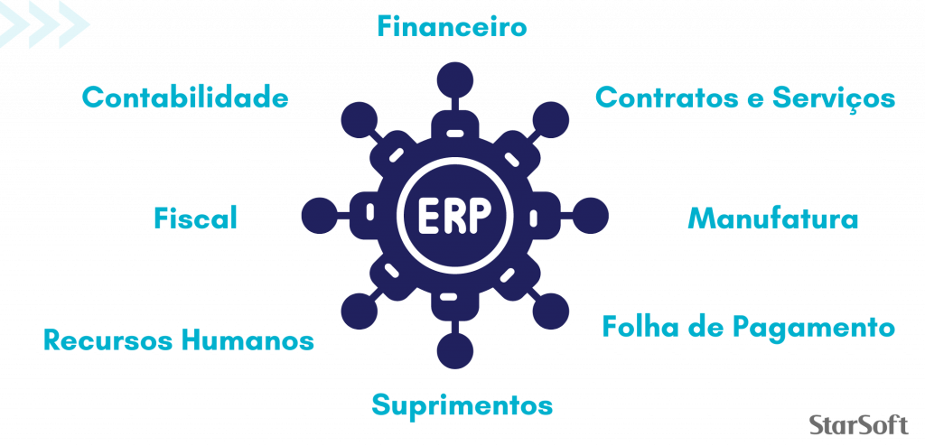 ERP