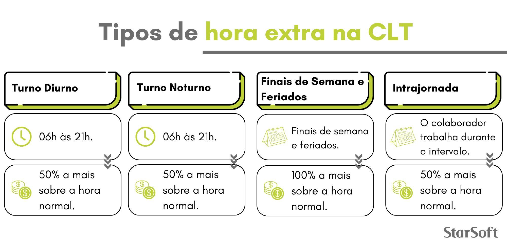 tipos de hora extra