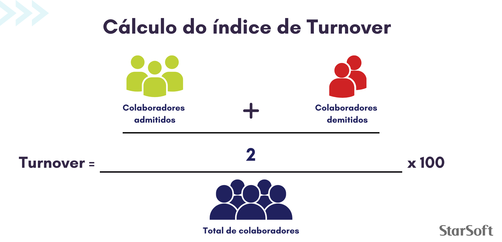 cálculo da índice de turnover