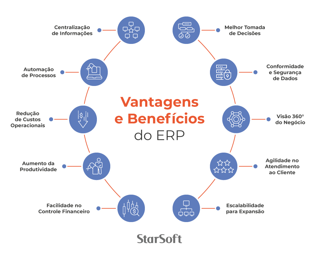 vantagens e benefícios do ERP