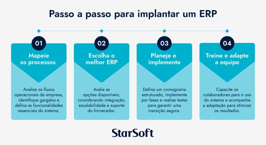 Implantação de ERP