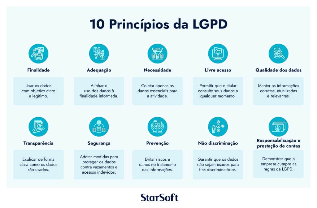 Principios da LGPD